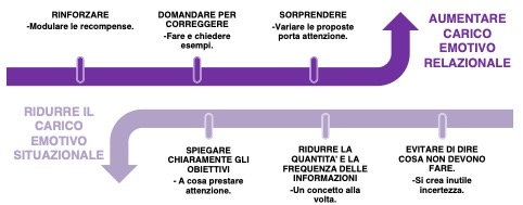 carico emotivo, psicologia sportiva, psicologia dello sport